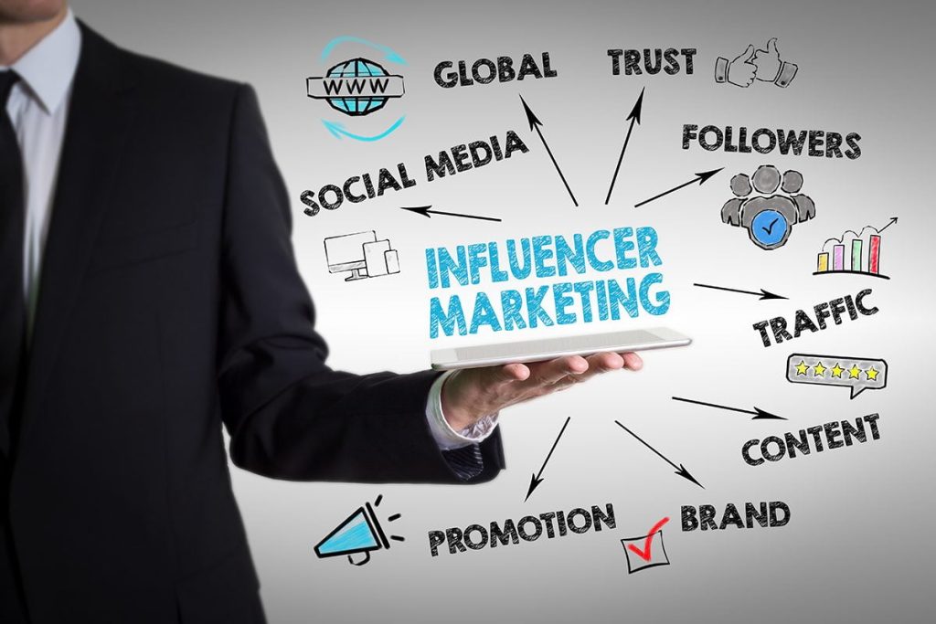 Customers Trust Influencers & Ignore Ads City Insider INC