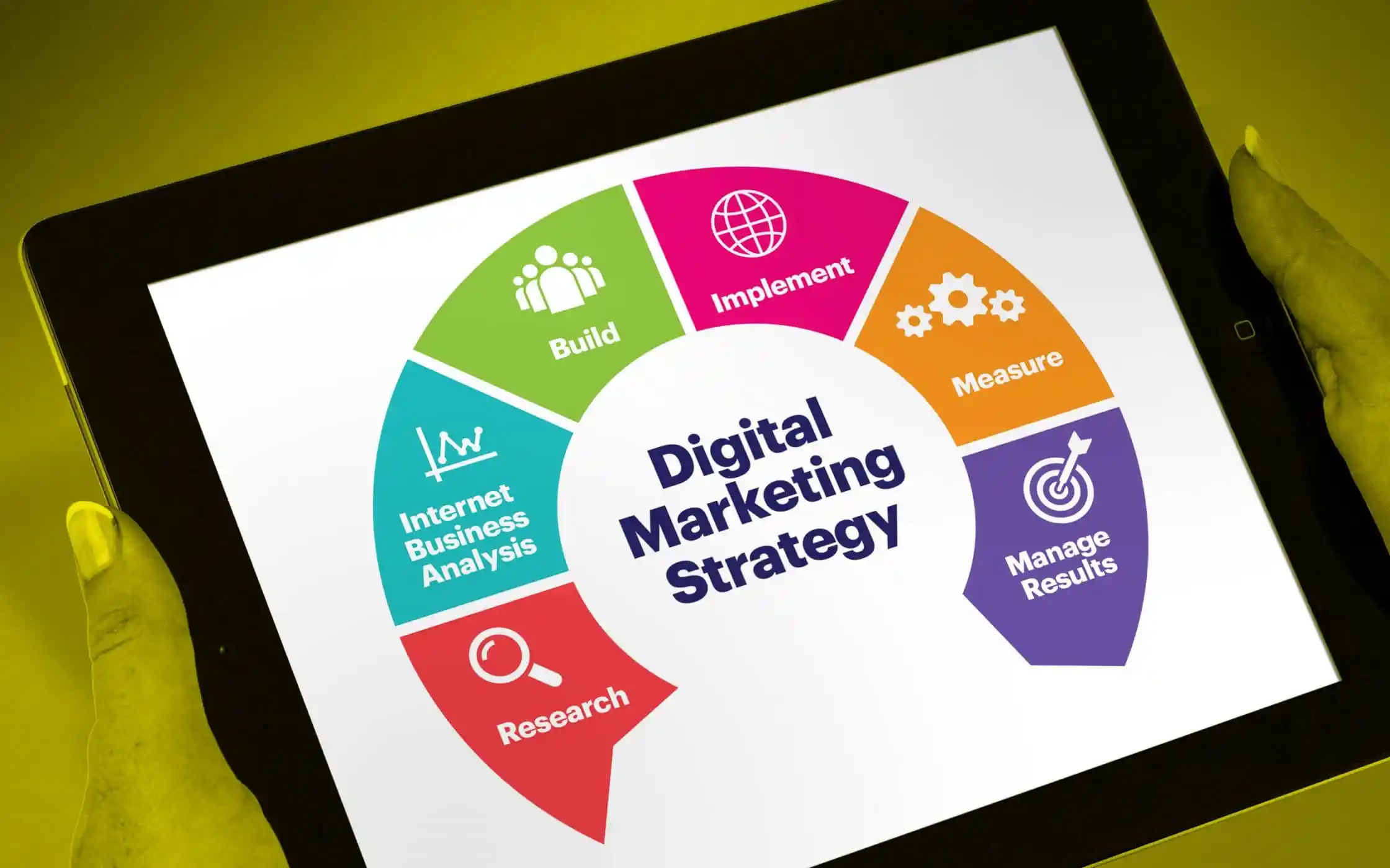 Digital marketing strategies