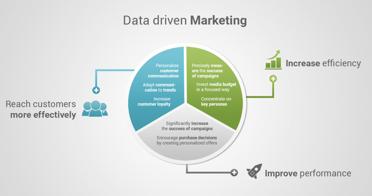 The Power of Data-Driven Marketing